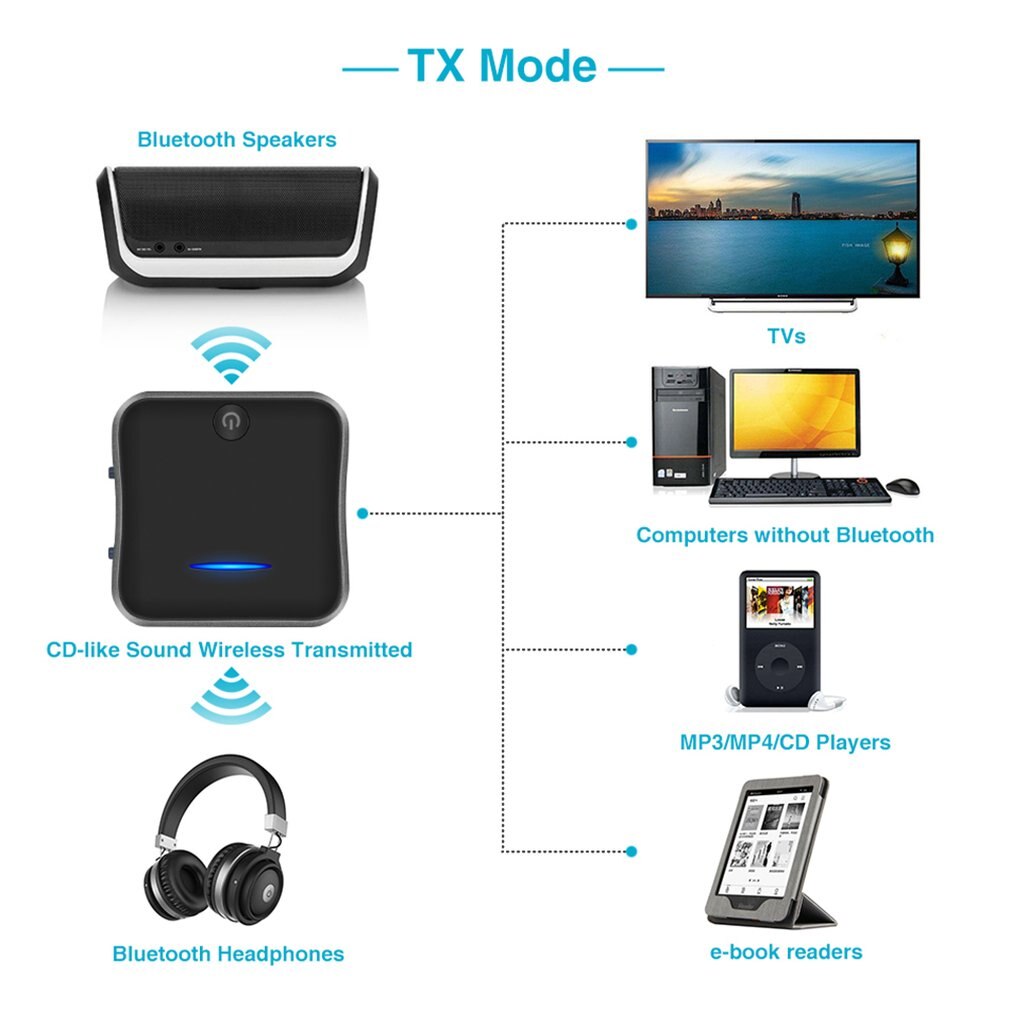 Bluetooth Transmitter Receiver Aptx Wireless Stereo Audio Adapter Bluetooth Receiver Transmitter Receiver Transmitter 2 in 1
