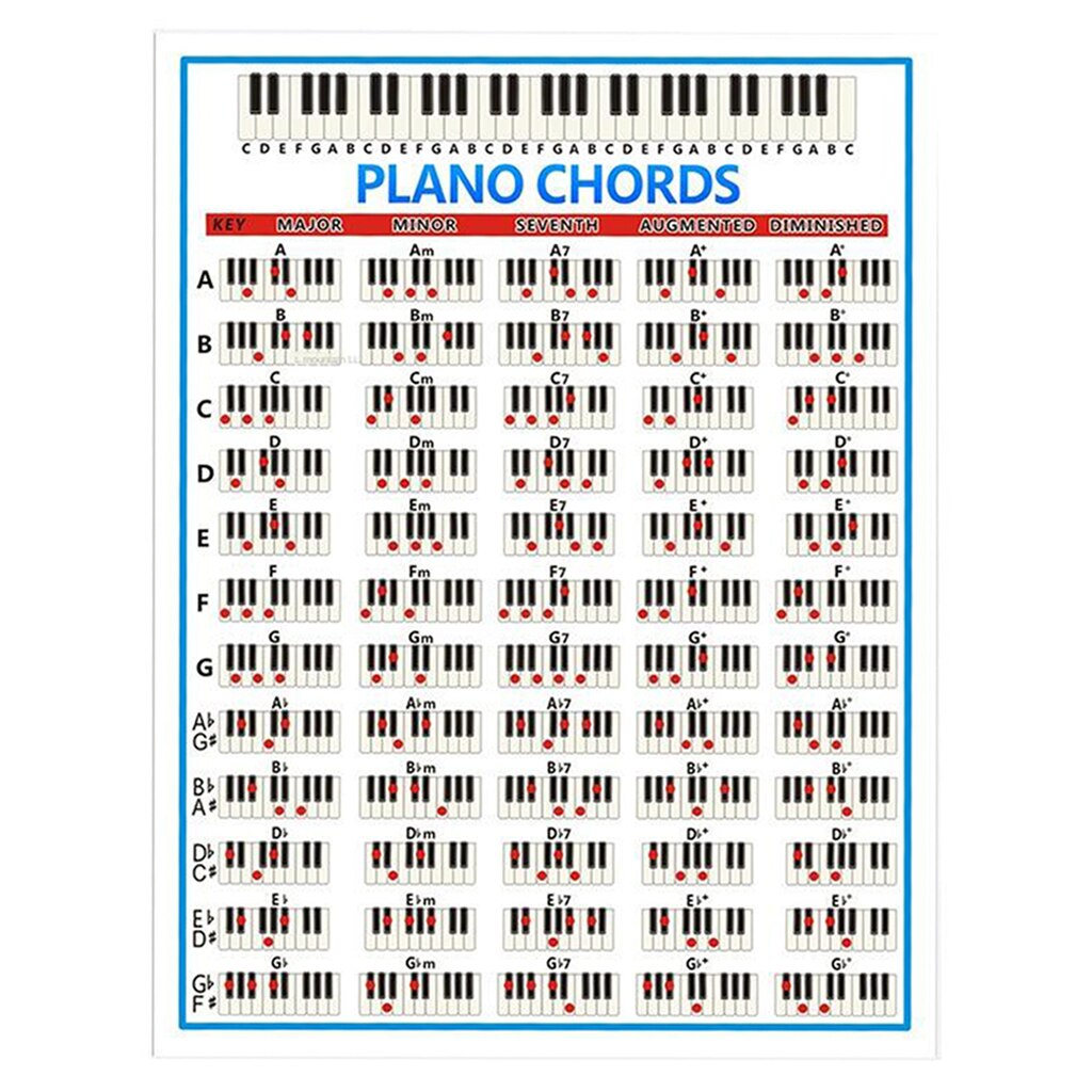 Piano tangentbord ackord affisch nybörjare lärande vägg affischer