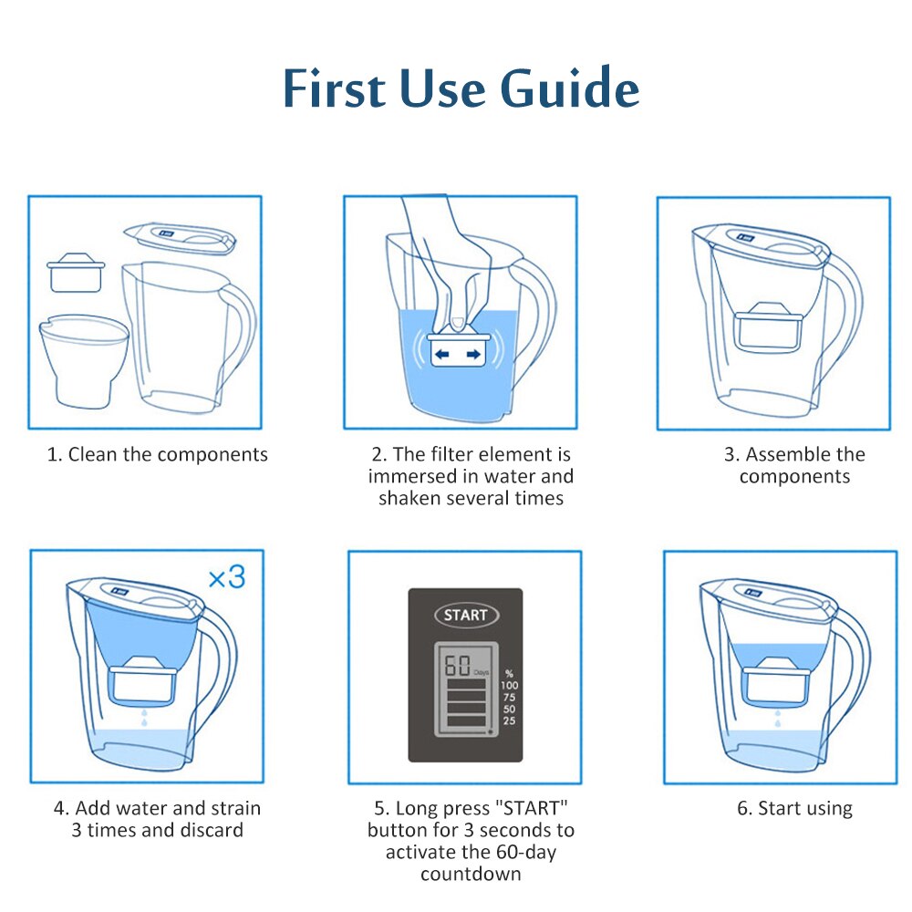 3.5L Water Pitcher Home Activated Carbon Net Kettle Office Water Purifier Food Grade Material Water Filter With Electronic Timer