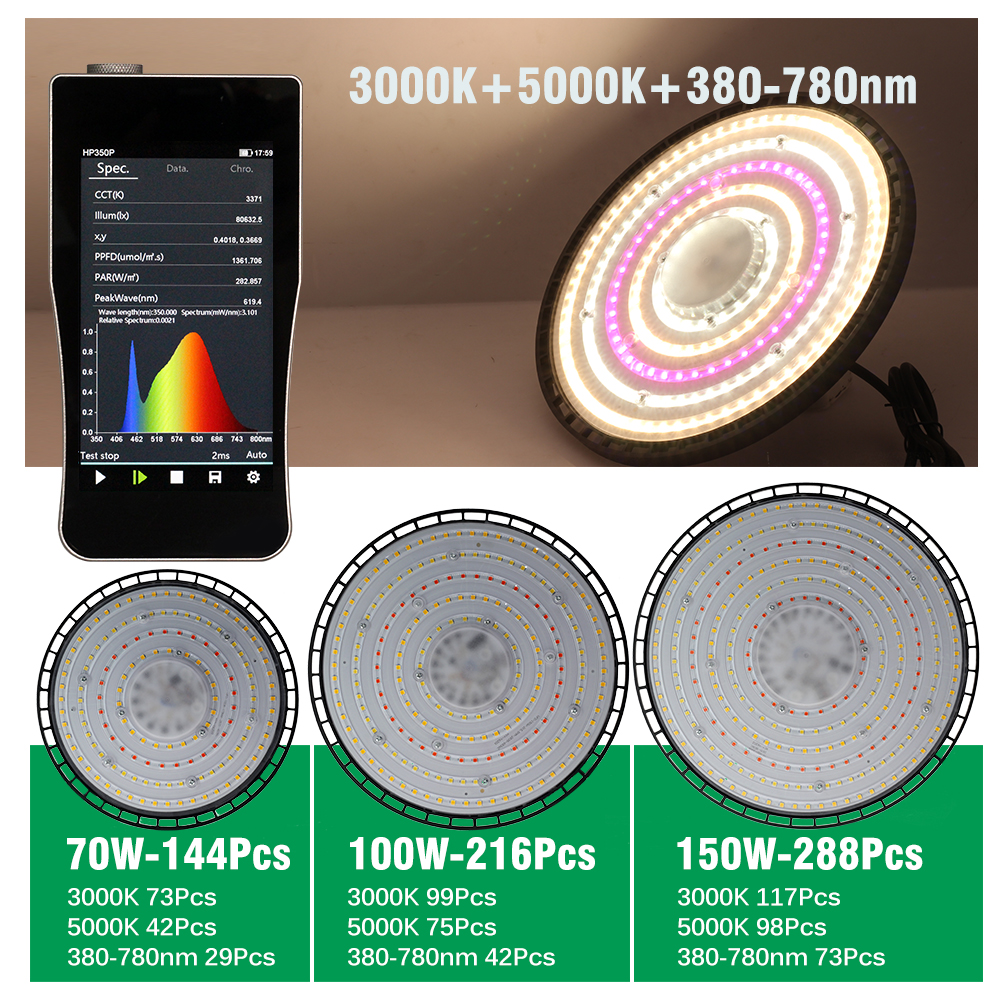 Luz LED de cultivo de espectro completo, 380-780nm, luz solar imitada, luz de cultivo de plantas para flores hidropónicas, plántulas, suculentas.