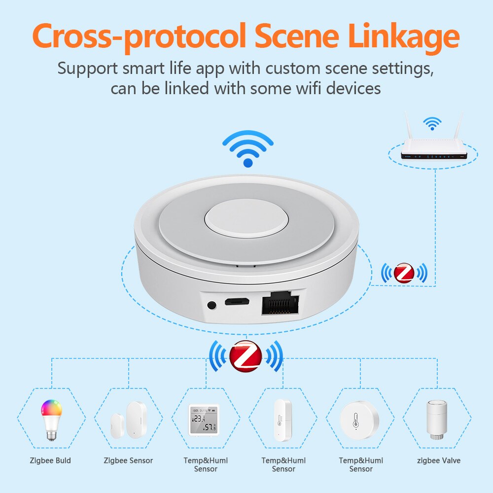 Hapythda Wired/Wireless Gateway Tuya ZigBee 3.0 Smart Hub Gateway Smart Home Bridge App Voice Remote Control Alexa Google Home