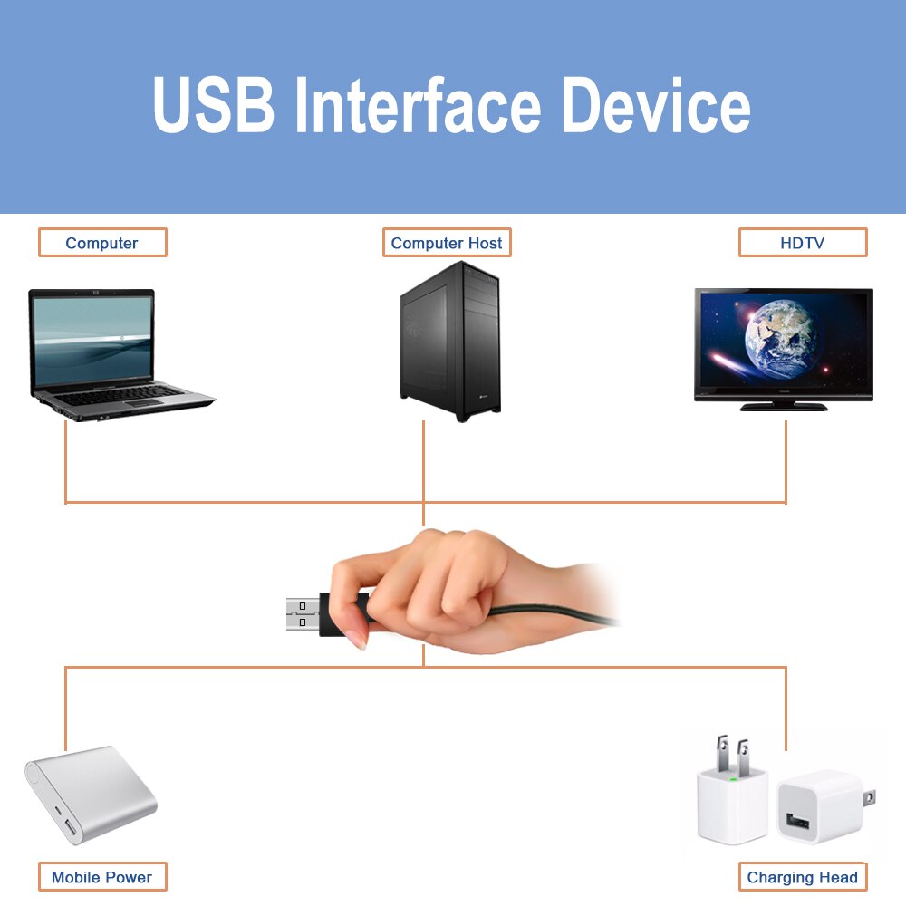 USB Strip LED TV Licht 5 V Flexibele LED Night Lamp Draadloze LED Computer Lint Lichten Garderobe Kast Lamp Backlight verlichtin