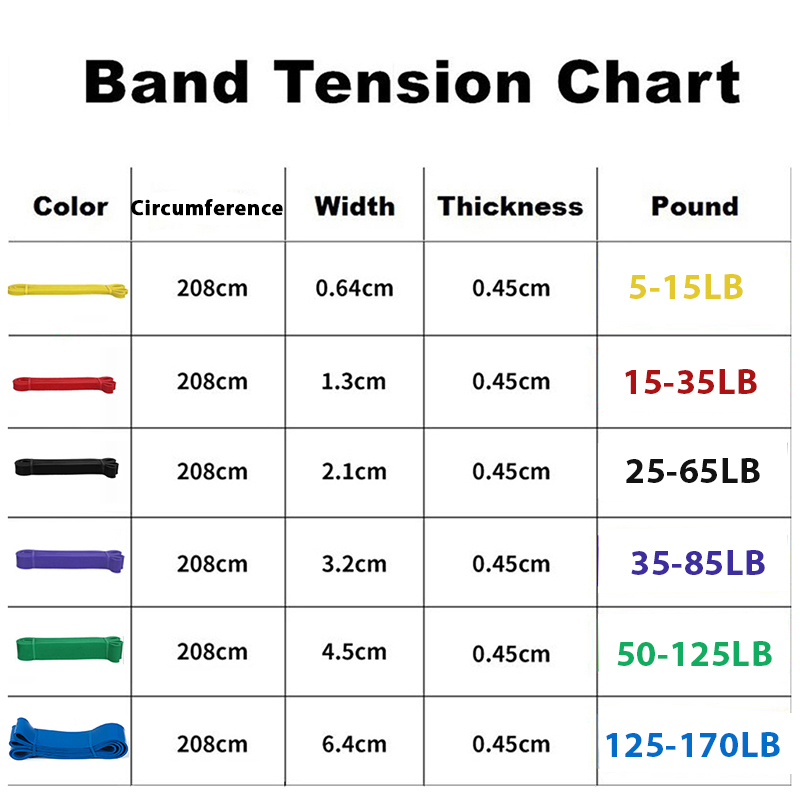 Banda de Fitness Unisex, bandas de goma elásticas para dominadas, conjunto de energía con bucle de resistencia, expansor de entrenamiento para gimnasio en casa, entrenamiento reforzado