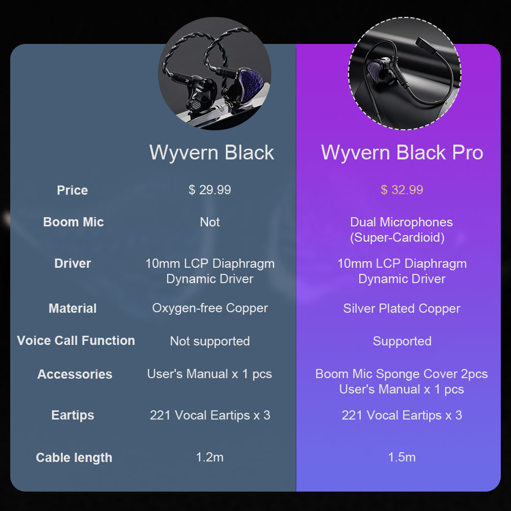 Kinera Celest Wyvern Czarne słuchawki douszne 10 mm LCP Dynamiczny sterownik z odłączanym mikrofonem wysięgnikowym Kabel IEM Słuchawki audio