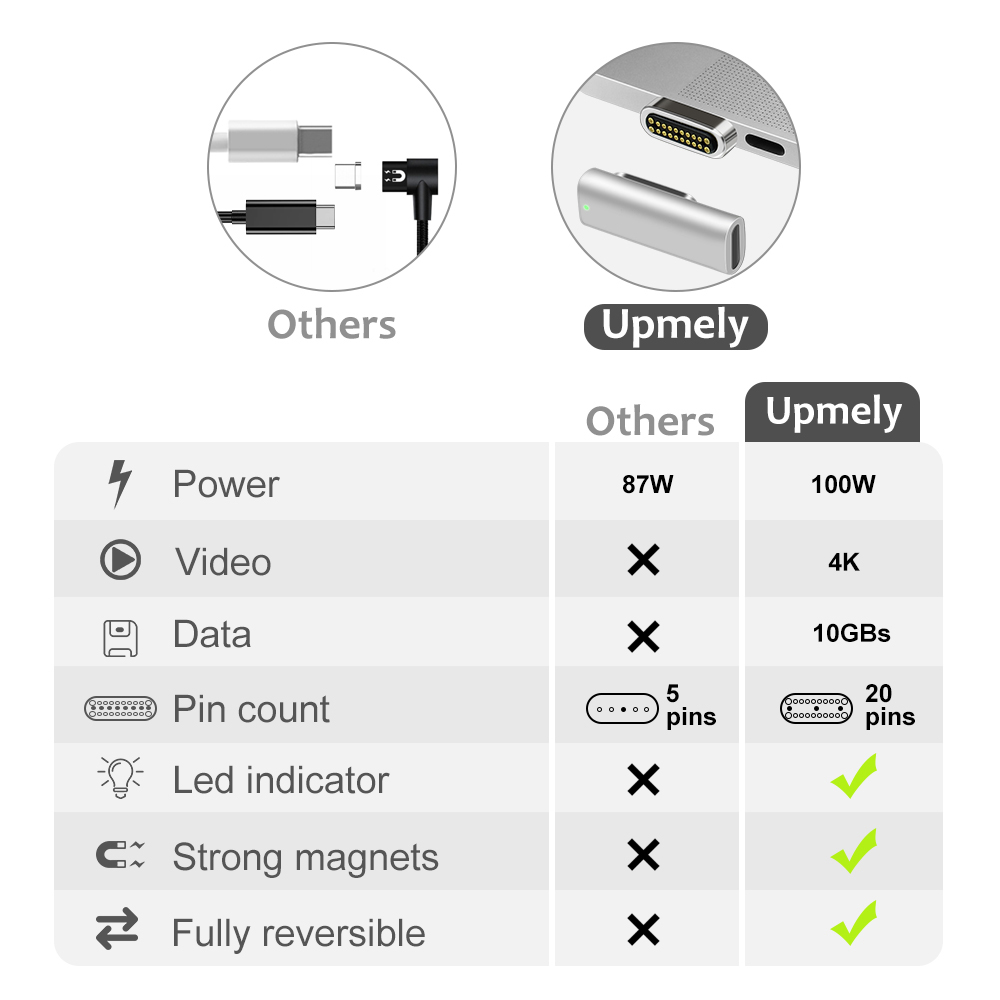 Wysokiej jakości 20 szpilki magnetyczny adapter USB C złącze typu C PD 100W szybkie ładowanie dla MacBook zawodowiec dla huawei dla Samsung