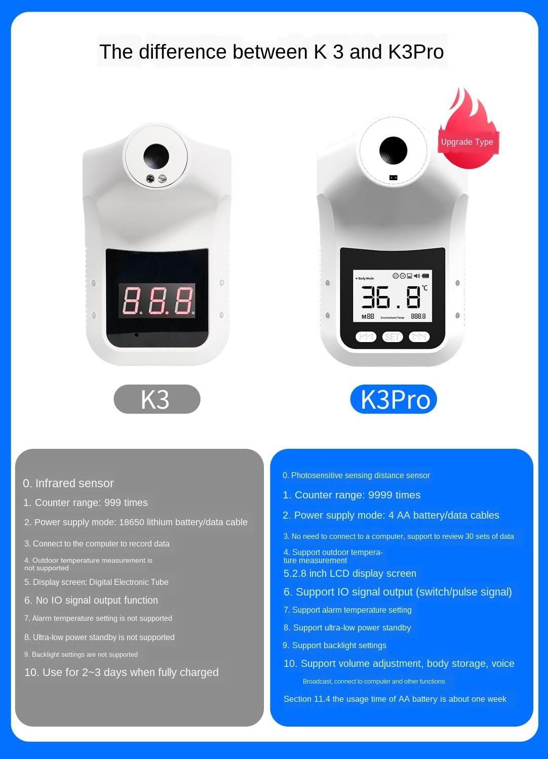 K3 PRO Handsfree LCD Screen Display Digital termometro Smart Non-contact Forehead Body office store Infrared Thermometer