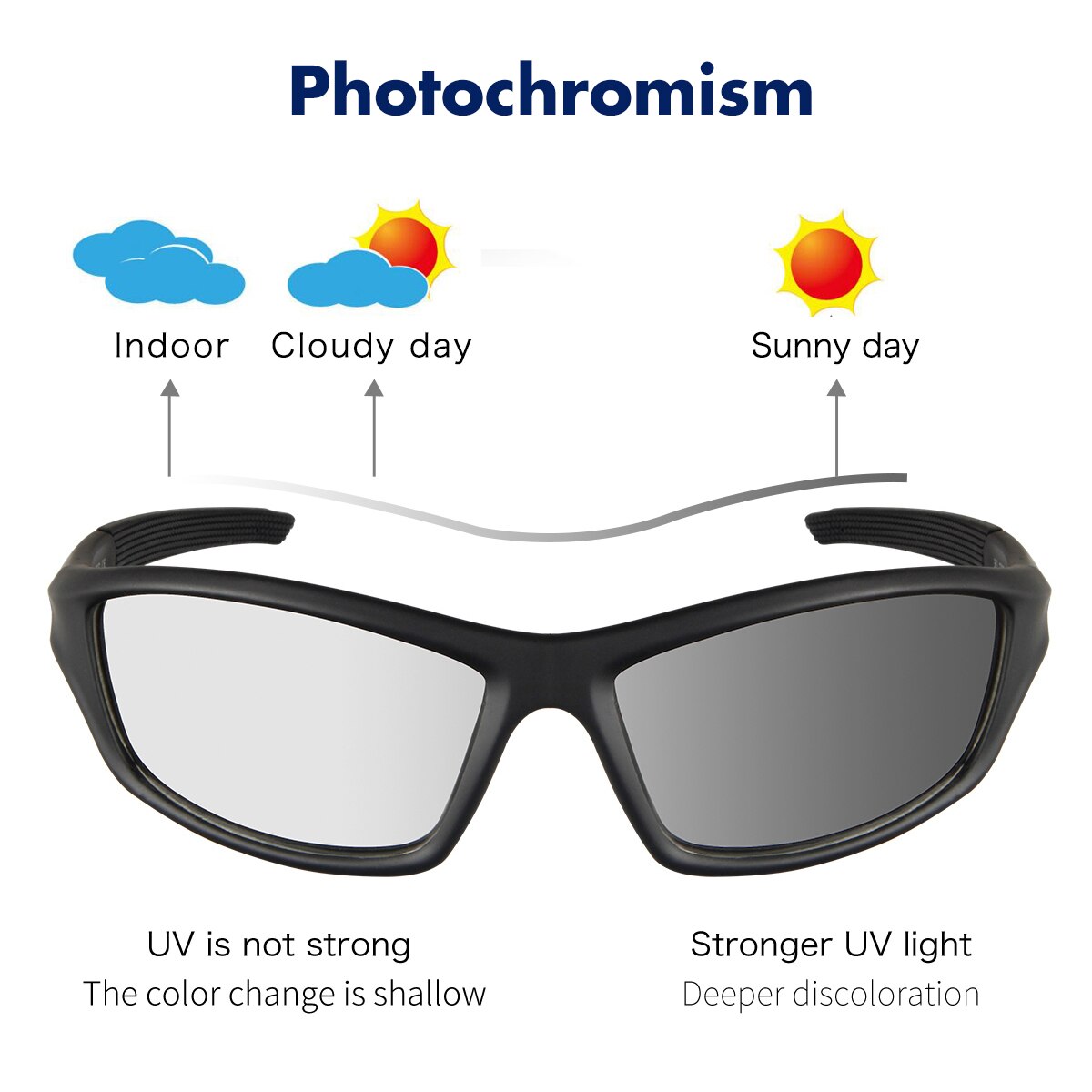 queshark lens change