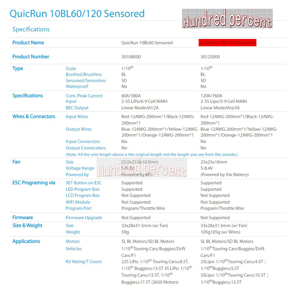 Hobbywing Quicrun 10BL120 Sensored 120A / 10BL60 Sensored Brushless Esc Speed Controller Voor 1/10 1/12 Rc Mini Auto