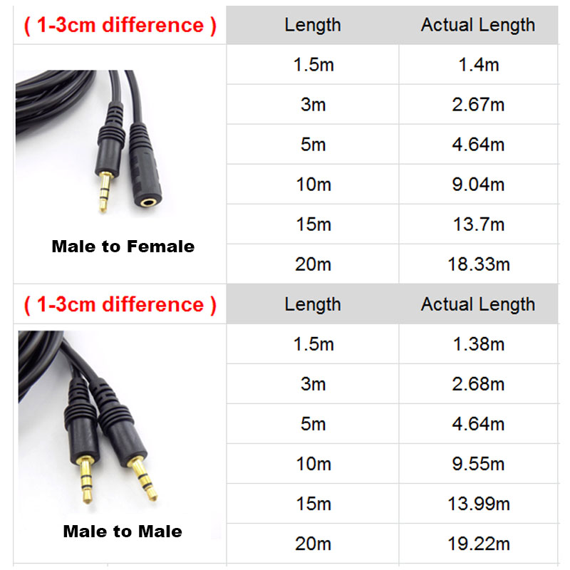 1.5/3/5/10M MP3/MP4 3.5mm Stereo Male To Male Jack Male To Female Audio Aux Extension Cable Cord For Computer Laptop