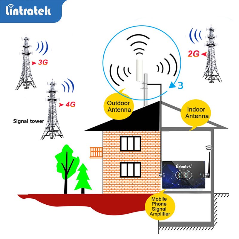 Antenna esterna direzionale Omni 2G 3G 4G esterna per cellulare ripetitore amplificatore ripetitore GSM UMTS LTE accessorio 6