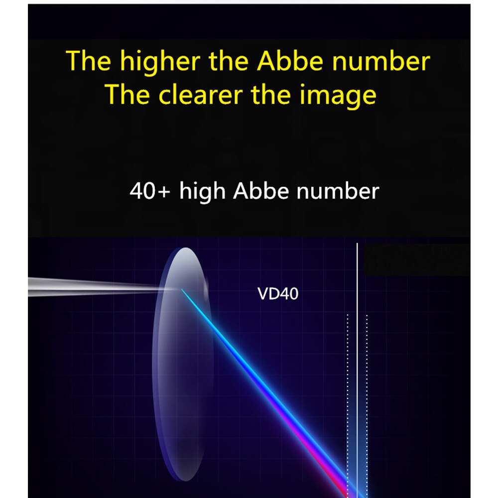 double-sided aspheric lens 1.56-1.61-1.67-1.74 optical prescription high-definition resin lens