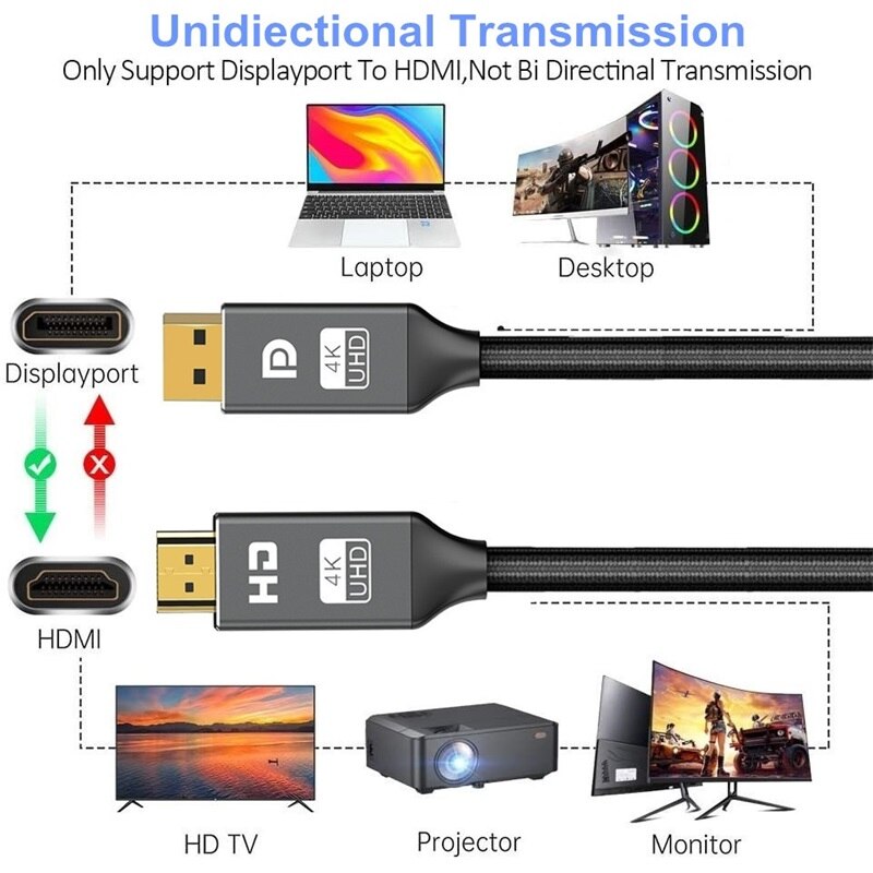 DP to HDMI-Compatible DisplayPort to HDMI Cable 4K/1080P DP 1.2 For Projector PS4 PC HDTV Lenovo Laptop Display Port HDMI Cable