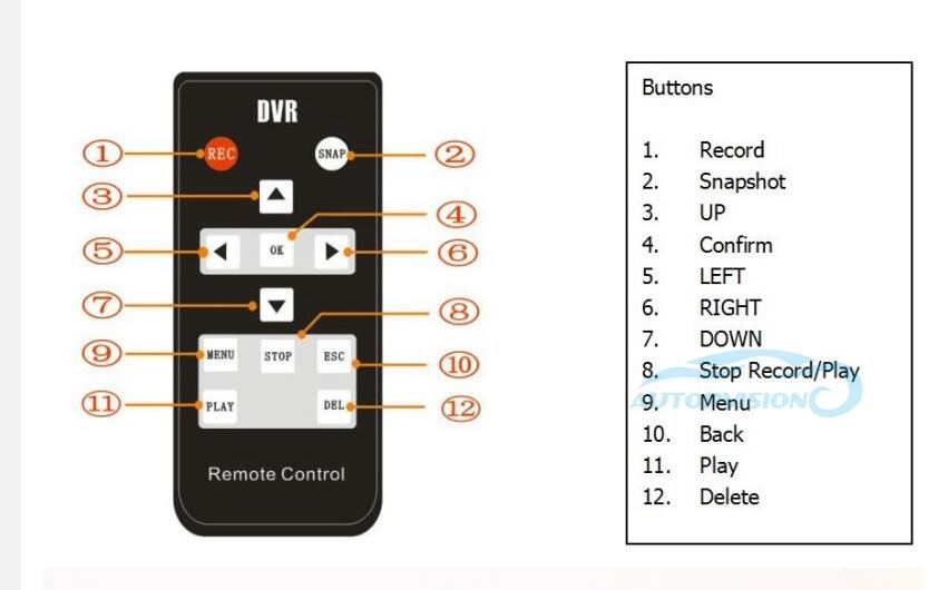 the remote control for Mobile DVR – Grandado