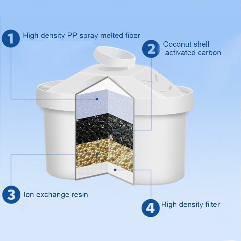 Filter S, Activated Carbon Filter S, Netto Waterfles Universele Vervanging Filter S, Vier Packs