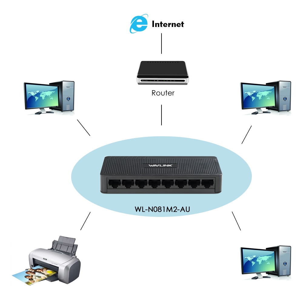 Wavlink Meerdere Netwerk Poorten 10/100M Fast Ethernet Desktop Switch Usb Hub Met Power Adapter Usb Splitter Eu/Us/Uk/Au/Jp Plug