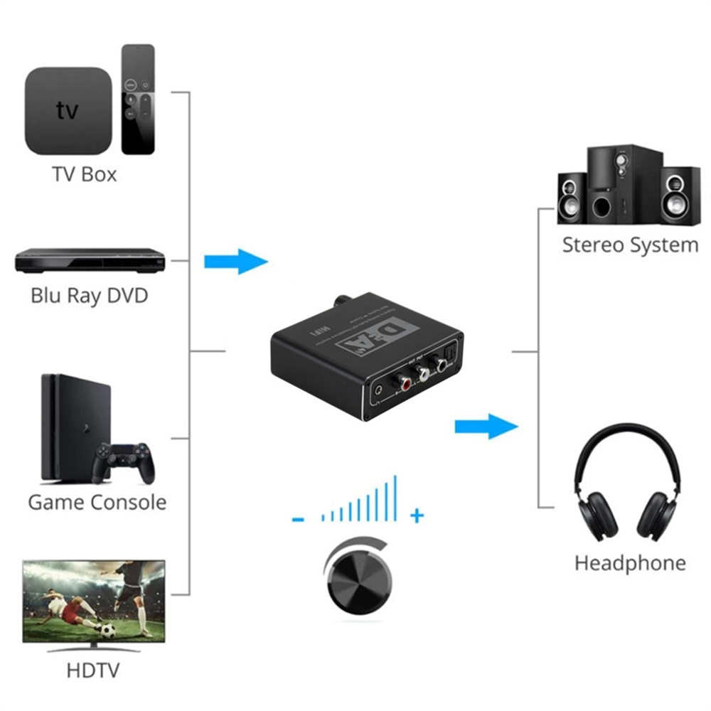 Draagbare Hifi Dac Amp Digitale Audio Analoog Converter Rca 3.5Mm Hoofdtelefoon Versterker Toslink Optische Coaxiale Uitgang Dac 24bit