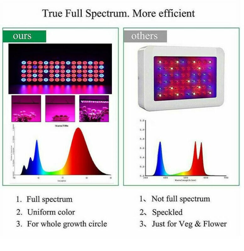 US UK EU Plug ECO 600W LED Grow Light Full Spectrum Hydroponic greenhouse Veg Bloom Indoor Plant Lamp IR