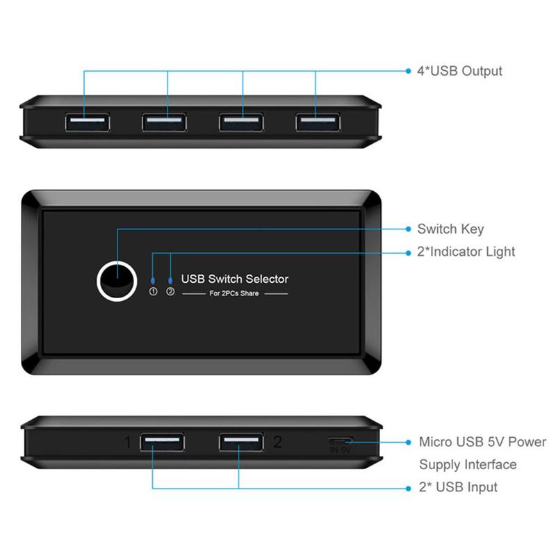 interruttore USB 3.0 selettore interruttore 2 porte pc condivisione 4 dispositivi USB 2.0 per tastiera topo scanner stampante Kvm interruttore centro