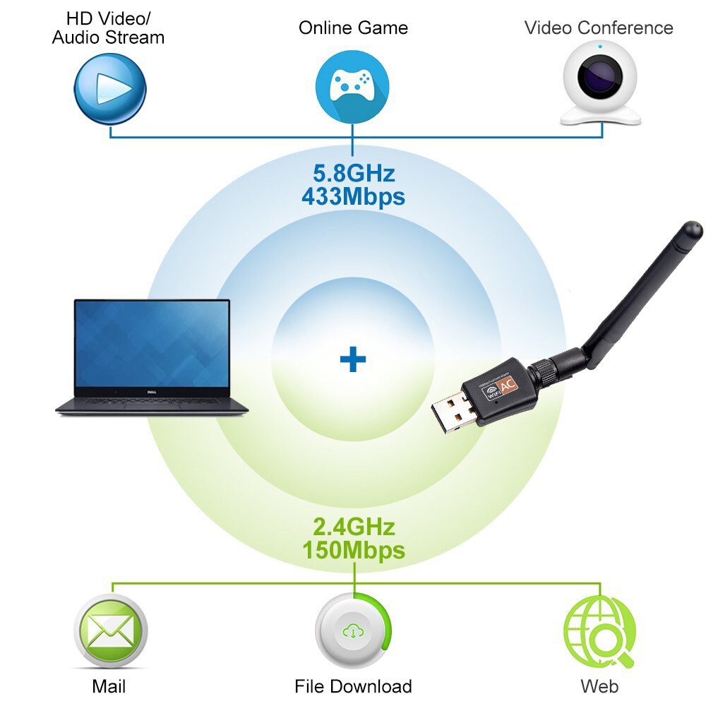 JCKEL USB Wifi Dongle Adapter USB Dual Band Wifi Antenna LAN Adapter per Windows Mac Desktop/Laptop/PC 600Mbps scheda di rete