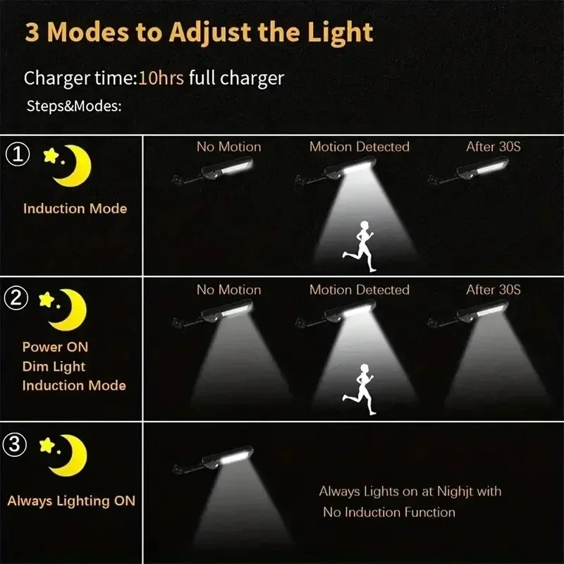 Neueste leistungsstarke Solarleuchten für Höhle Außenbereich, Solarlampe mit Bewegungsmelder, 4-Modus, wasserdicht, IP65, Solar--Gartenlicht, Straße, Hoflaterne