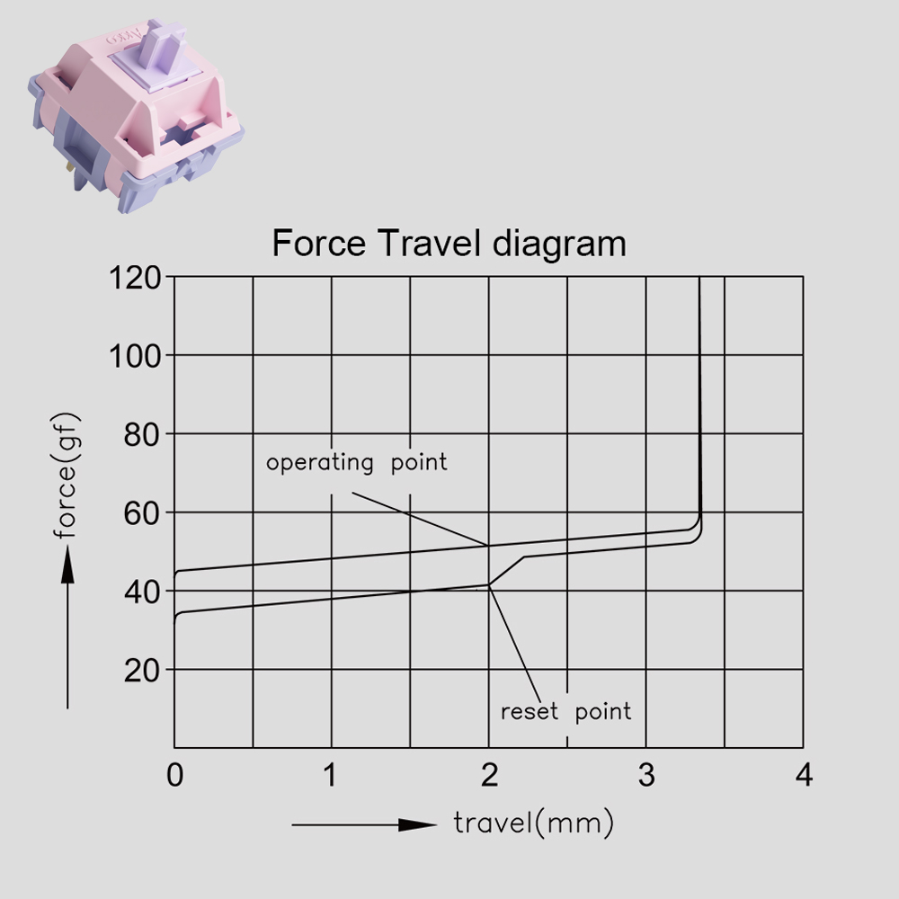 Akko Fairy Switch 5 Pin 50gf Linear Silent Switches For MX Mechanical Keyboard Suitable for Office Typing(45pcs)