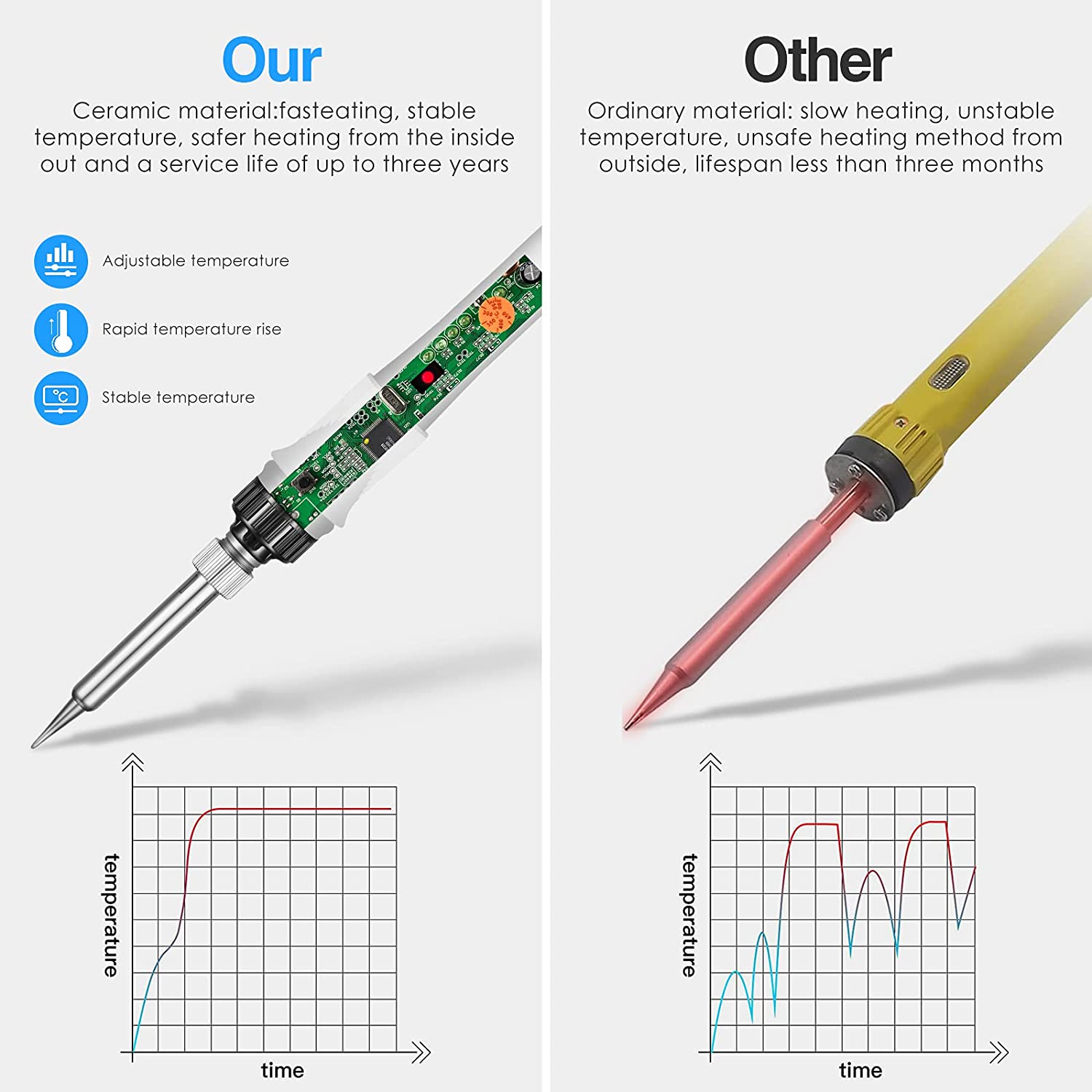 Soldering Iron Kit 60W Soldering Irons Electric Solder Iron Rework Temperature Adjustable Handle Heat Pencil Tools