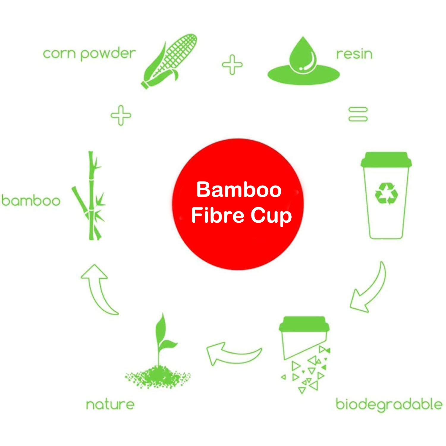 Bamboo Fibre Cup,BPA Free Ecofriendly Cups, Reusable Travel Mugs for Coffee