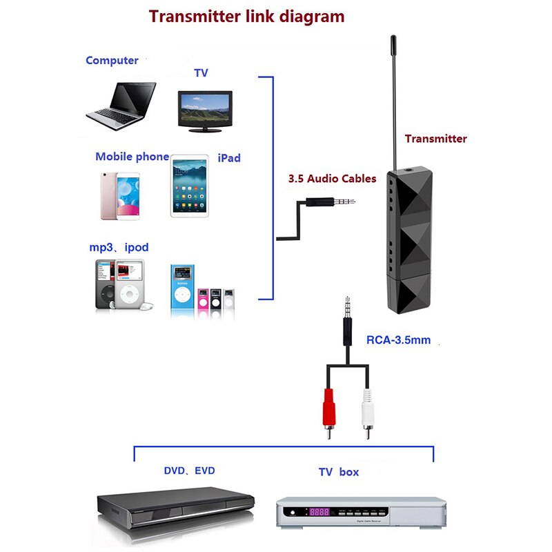 UHF HiFi Wireless o Digital Transmitter Receiver with 3.5 o Cables for Projector Computer Power Amplifier