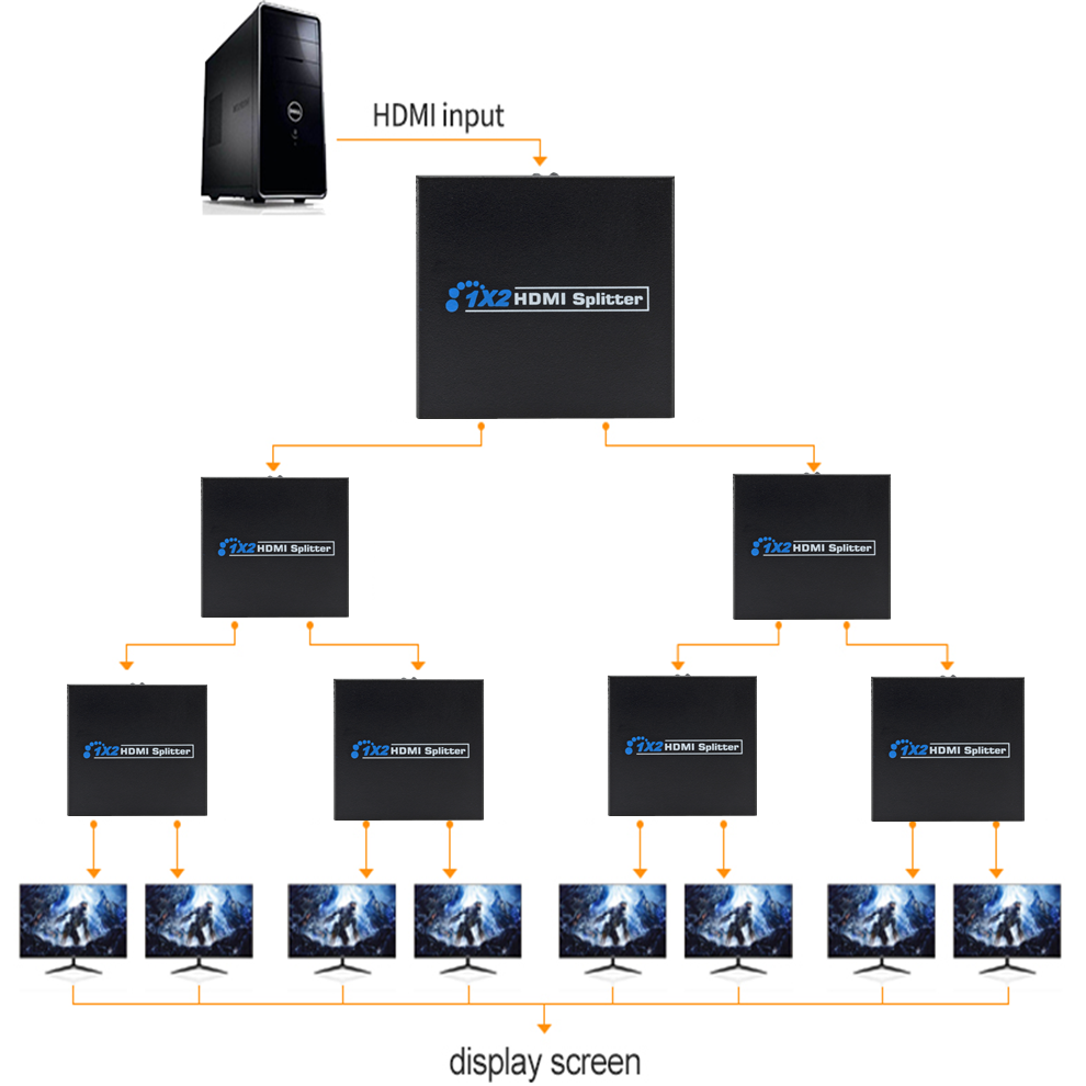 HD HDMI Splitter one in two HDMI Switch Amplifier 2 Output 1X2 Female Splitter Distributor signal Router Video Audio adapter