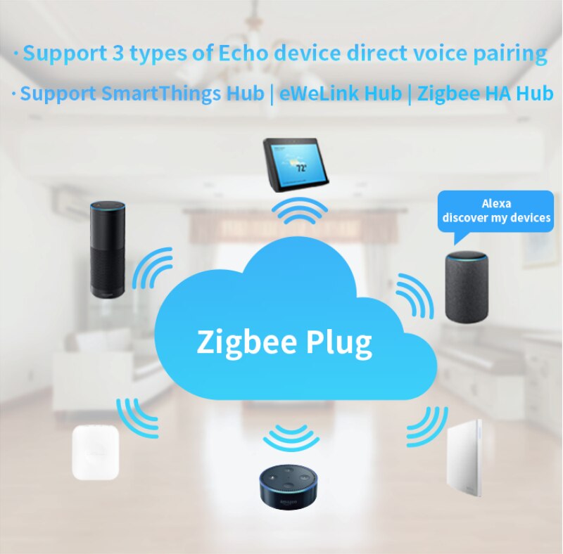 ZigBee Smart Plug Power Socket UK US Plug APP Remote Control Works With Samsung Smartthings Hub Alexa Zigbee Plug умная розетка