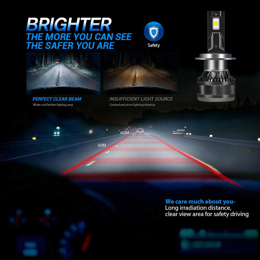 DOMX H4 H7 Auto LED-koplamp H1 H8 H11 HB3 HB4 9005 9006 LED-verlichting 6000K 200W 50000LM Auto LED-lamp Turbo Mistlampen 12V
