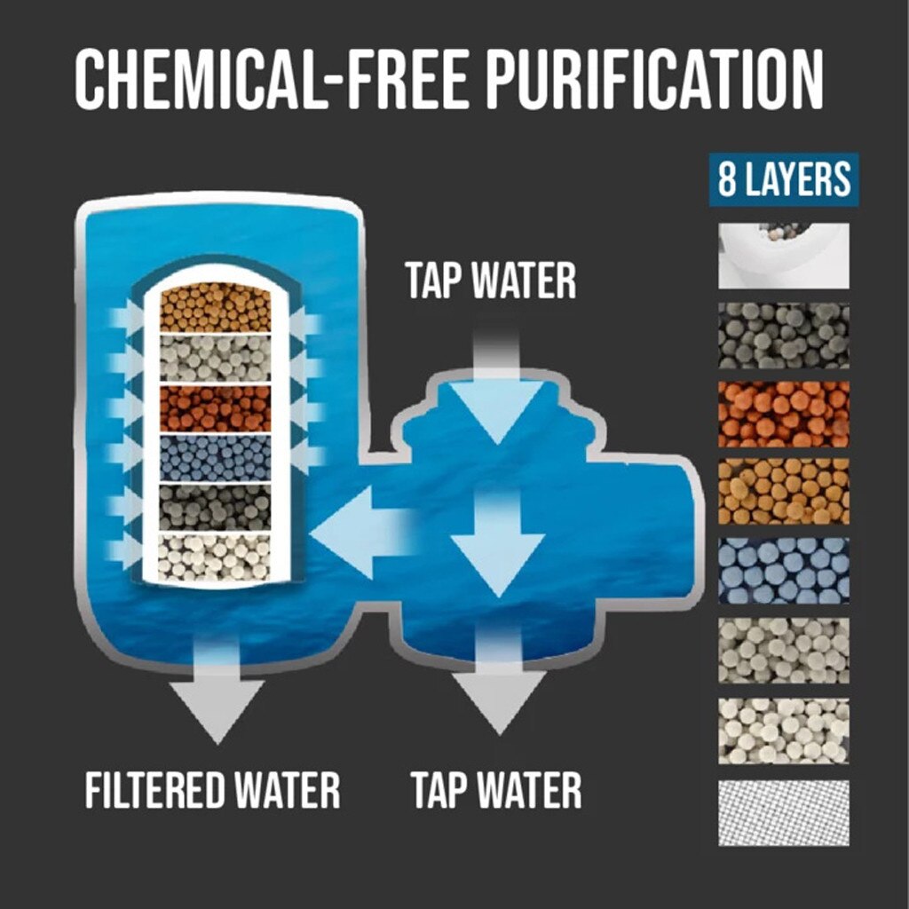 Vannrenser hjem kjøkkenkran kran filter tappevann renser vann filter direkte drikkevannsrenser  + 2 filterelementer#w