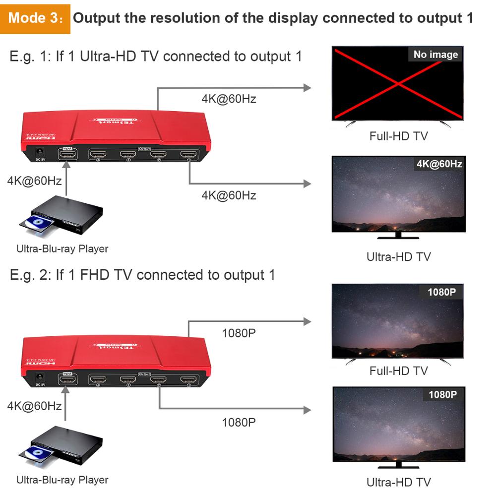 Tesmart Hdmi Splitter 1X4, Uhd 4K @ 60Hz 4:4:4 Ondersteunt Hdcp 2.2, 18Gbps, HDR10, Dolby Vision, Lpcm 7.1 Met Smart Edid