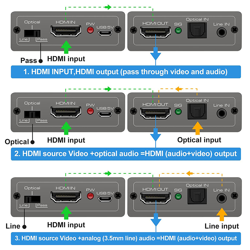 Hdmi audio embedder inserter hdmi 2.0 hdmi audio mixer hdmi+ aux audio+digital toslink audio to hdmi converter mixer 4k 60hz &hdr