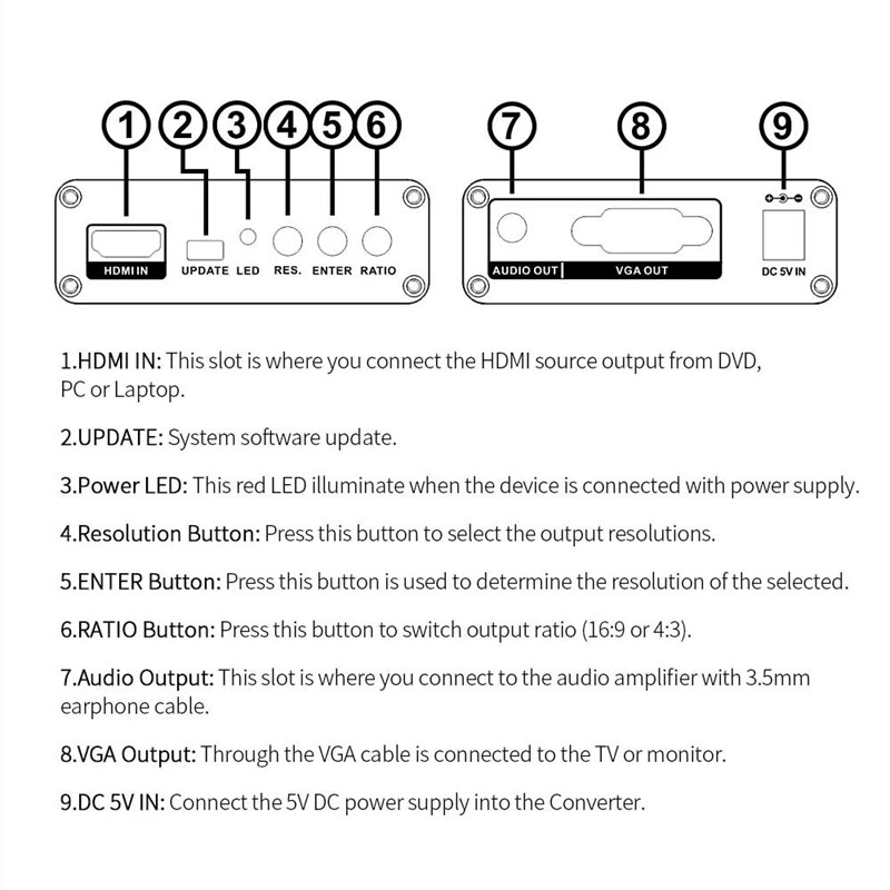 Am -937 4 kx 2k hdmi naar vga converter video converter hdmi naar vga 4k scaler adapter fl/fr digitaal analoog composiet eu stekker