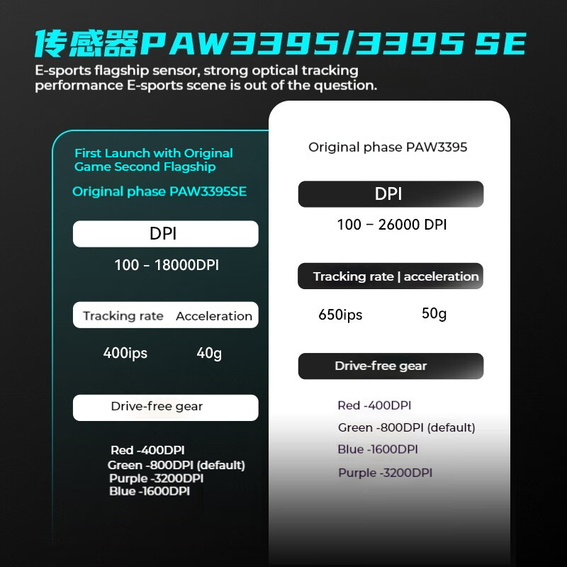 VGN Vxe Dragonfly R1 Pro Max Wireless Mouse Paw3395 Gaming Esports Mouse Sensor Porous Lightweight Ergonomic Peripheral Game PC