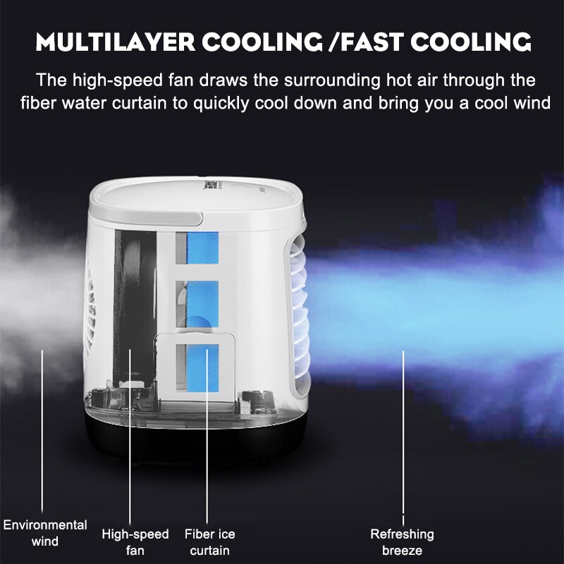 Draagbare Mini Airco Ventilator Kleur Led Airconditioning Luchtbevochtiger Purifier Usb Desktop Luchtkoeler Ventilator Met Water Tanks Thuis