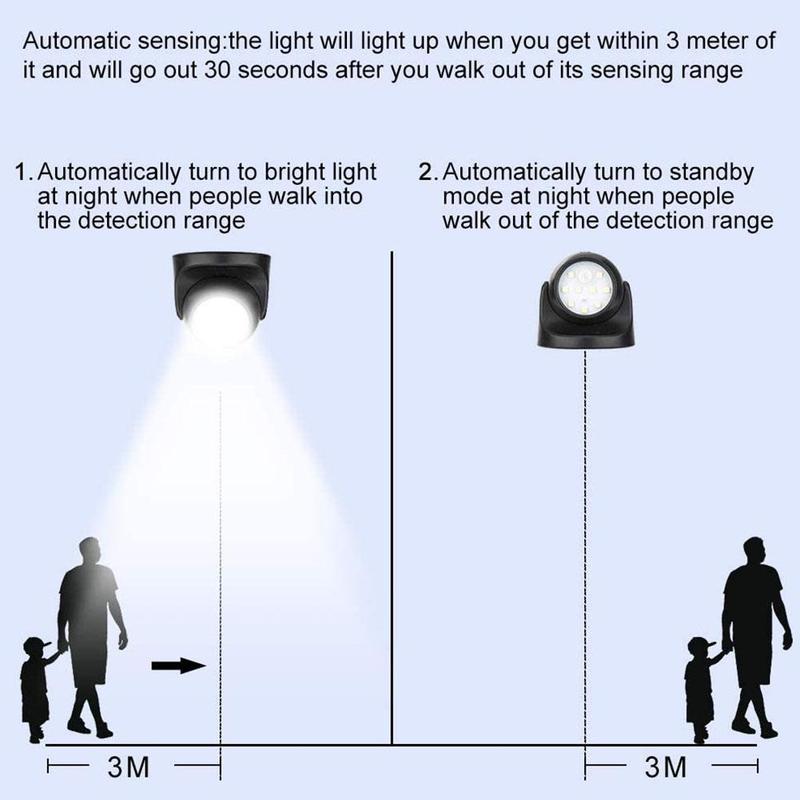 360 Battery Power Motion Sensor Security LED Light | Garden Outdoor Indoor PIR