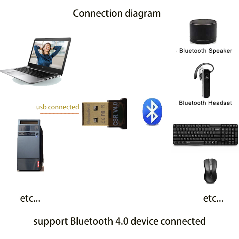 thumbnail interactive-video image 1 of Mini USB Bluetooth 4.0 Adapter Dongle CSR Chip For Windows 7/8/10 PC Laptop 1 of 2
