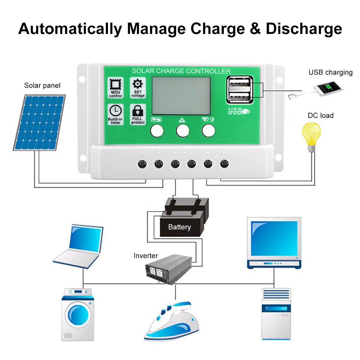 Kit de Panel Solar USB multifunción de 60W, Banco de energía monocristalino de silicona y controlador Solar portátil 10A/20A/30A para el hogar