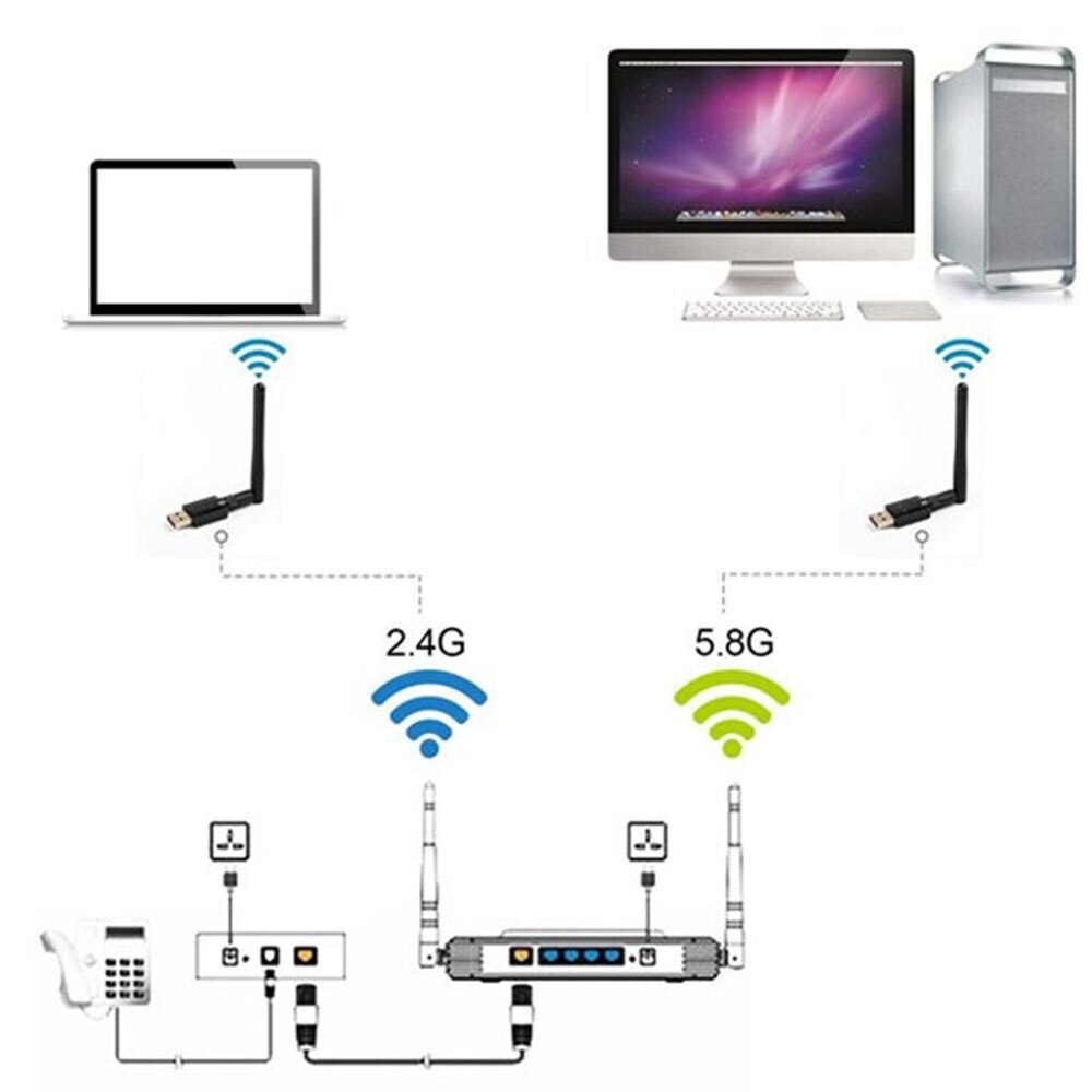 Usb wifi adapter 5,8 ghz ,  + 2,4 ghz wi-fi receiver, high speed 600 mbps wi-fi antenna, wireless pc network card 802,11 ac
