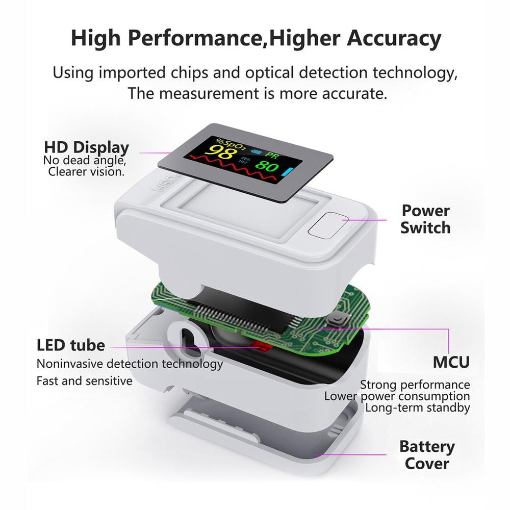 SO911 Finger Oximeter Portable Pulse Oximeter Heart Rate Monitor with LED Alarm Screen Measure SpO2 PR and PI