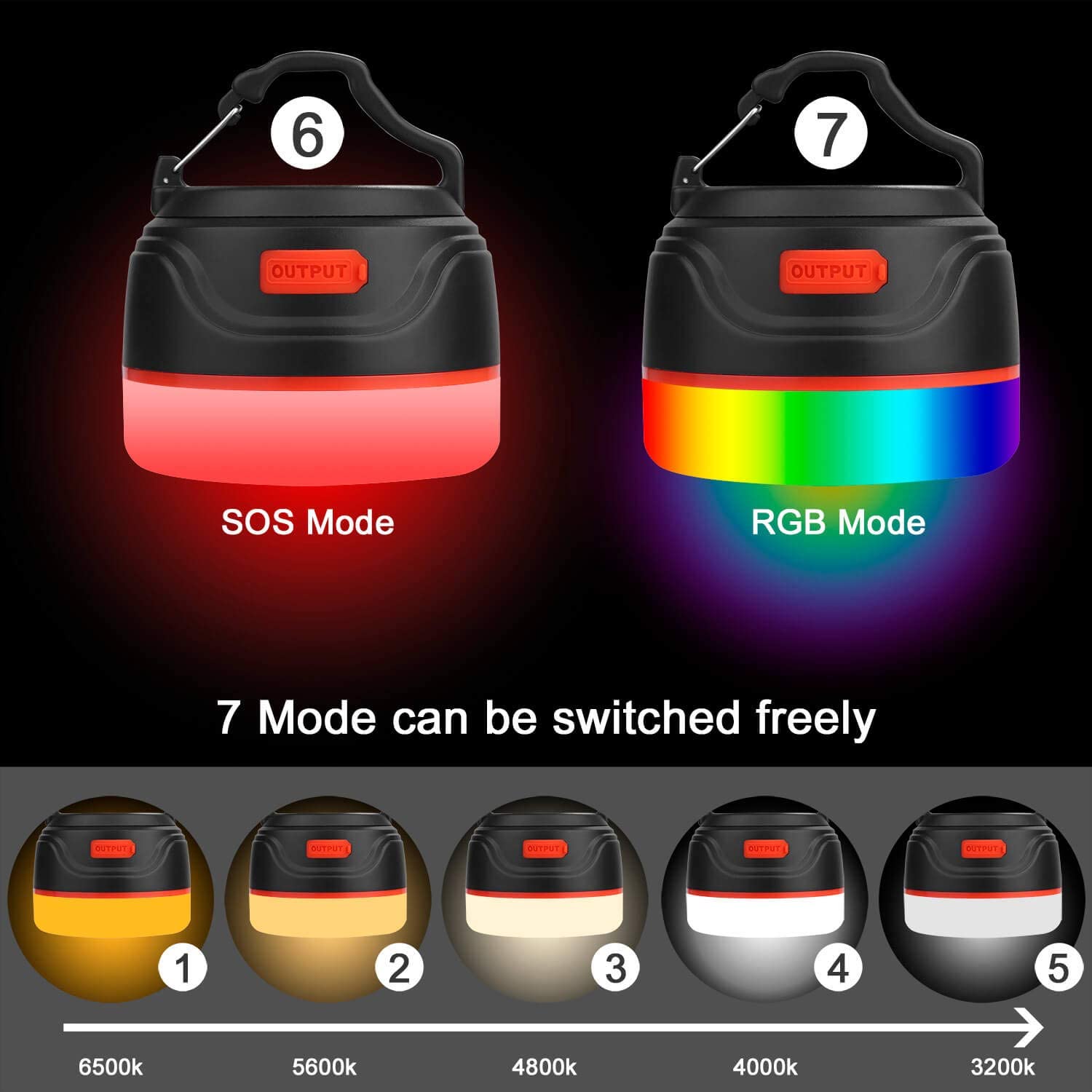 Fomito Mini Ultra Bright Lightweight LED Camping Lantern with RGB and SOS Mode,Magnets, IP65 Waterproof, 5200mAh for Climbing