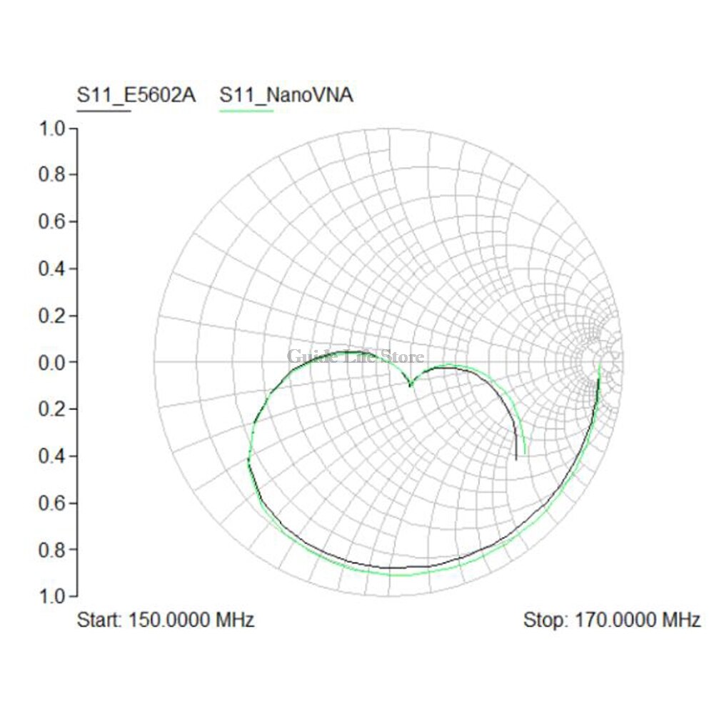 NanoVNA 50KHz-900MHz Vector Network Analyzer Digital Touching Screen Shortwave MF HF VHF UHF Antenna Analyzer Standing Wave