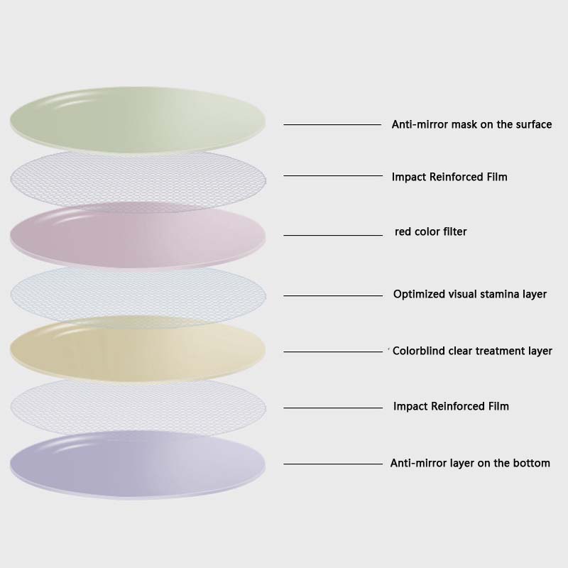 Rood-groen Kleurenblindheid Correctie Bril Unisex Mode Ultralight High Definition Brillen Metalen Frame Hars Lenzen