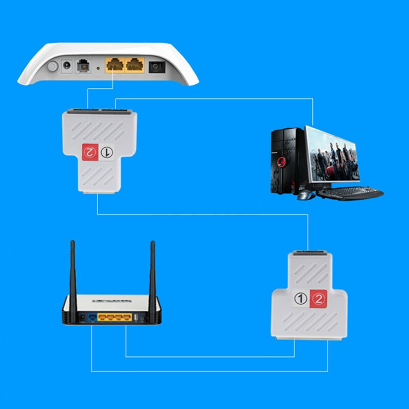 2 stuks/set 1 to 2 dubbele vrouwelijke poort  rj45 splitter connector cat 6 lan ethernet socket netwerkverbindingen splitter adapter