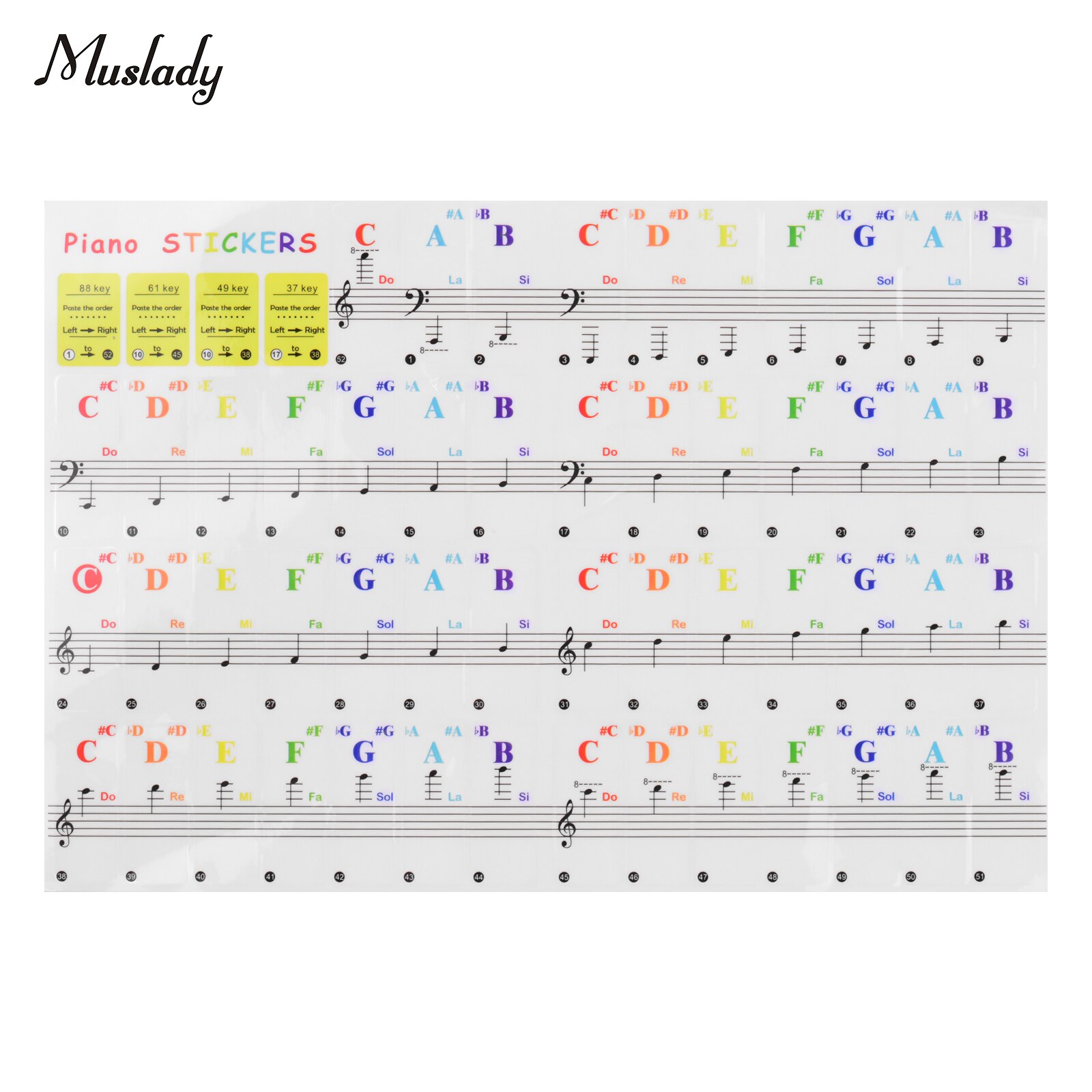 Muslady Piano Sleutel Stickers Piano Toetsenbord Tune Stickers Kit Voor 88/ 61/ 54/ 49/ 37 Toetsen piano Voor Beginner