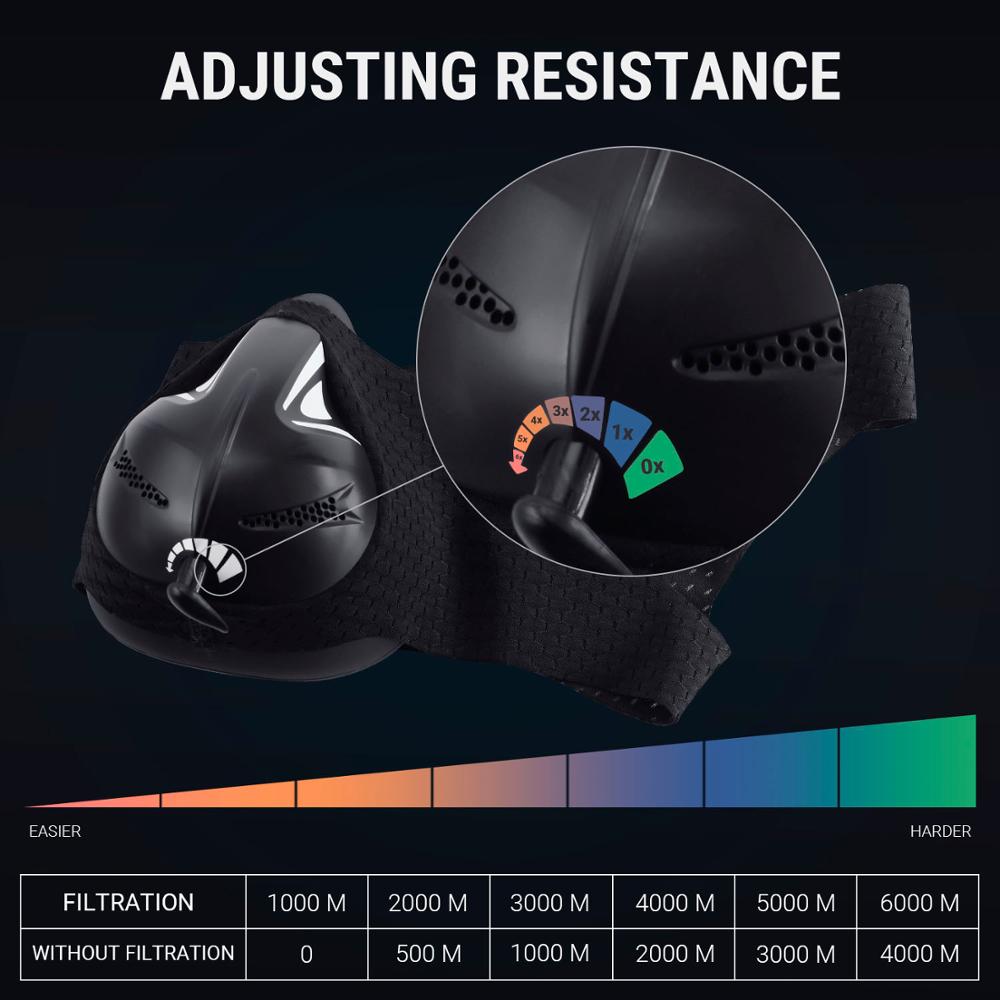 ändern Sport MASKE für Ausbildung Staub Maske Laufen Fitness Hohe Höer Simulation Höer ErhöHenne Cardio trainieren Fitnessstudio
