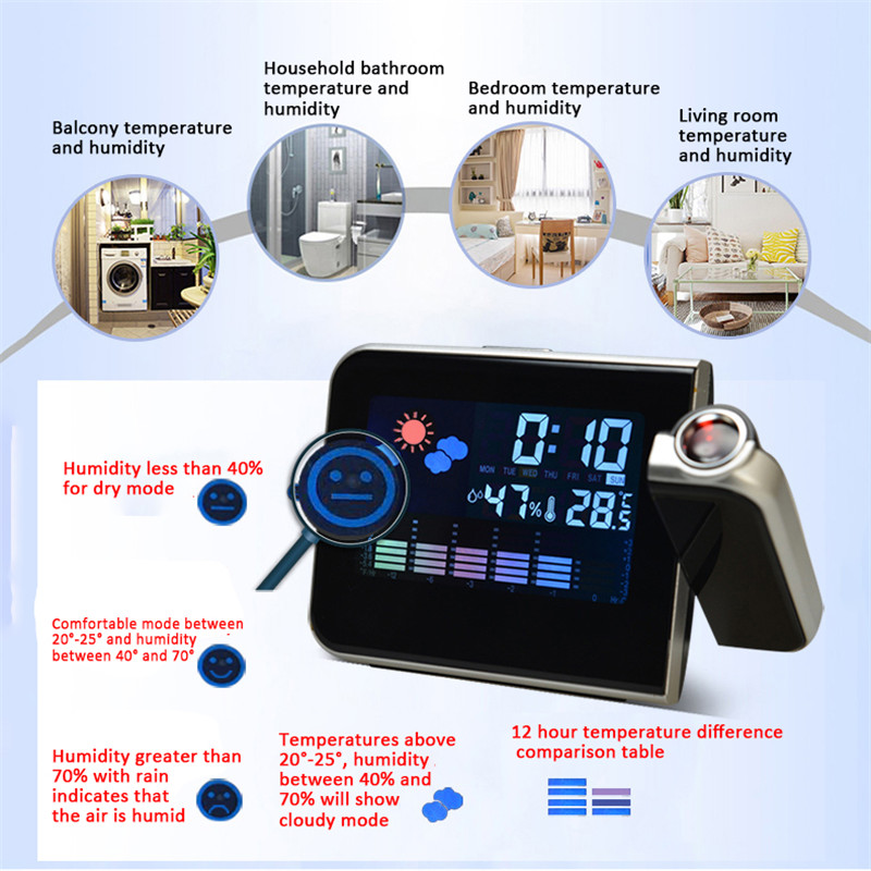 Tijd Projectie Digitale Wekker Led Display Snooze Wandklok Met Weerstation Thermometer Datum Display Usb Charger