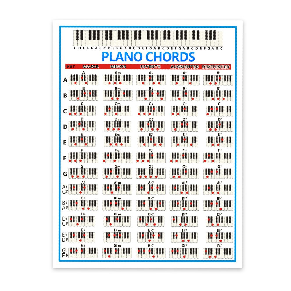 88 Key Piano Fingering Chart Tablature Piano Chord Practice Sticker Beginner Diagram Large Piano Chord Chart Poster For Students: 41x57cm